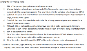 Gender Bias in Texas Family Courts 